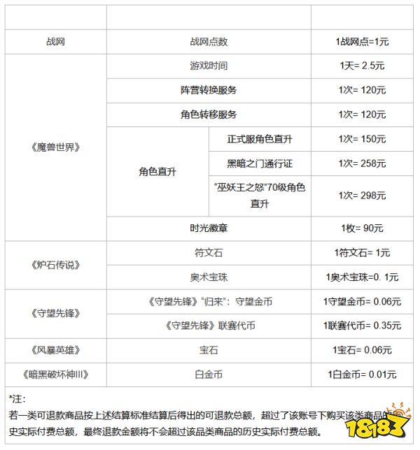 网易暴雪游戏退款说明 退款申请截止到6月30日