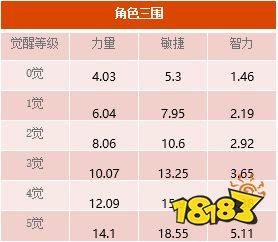 GOD大神驾到!航海王启航 蛤蟆油商人撒谎八六月向世界宣战!