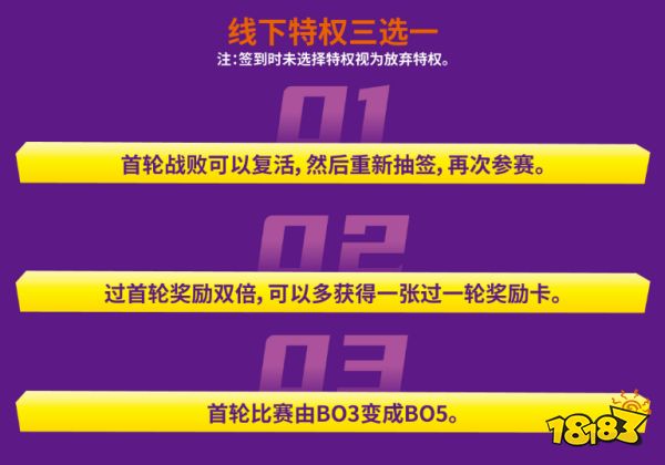 集结回归赛区 《街头篮球》SFSA贵阳站再出发