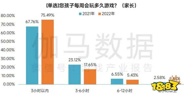权威机构手游测评结果出炉，王者和平拿下第一第二名