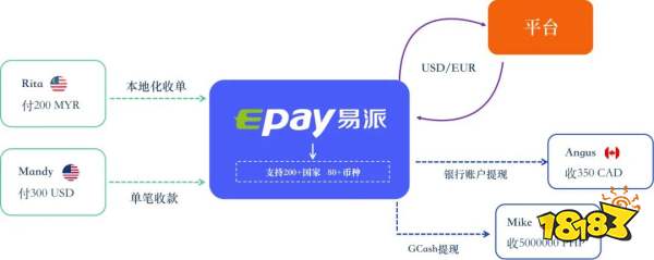 易派支付(Epay.com)将参展 2023 ChinaJoy，为您的出海之路提供定制化支付解决方案