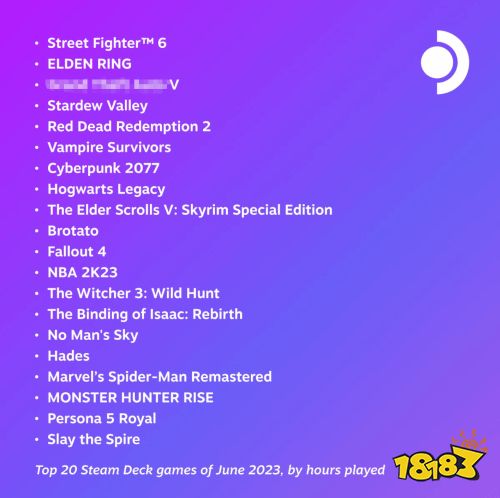 SteamDeck 6月热玩游戏Top20：2077、老头环上榜