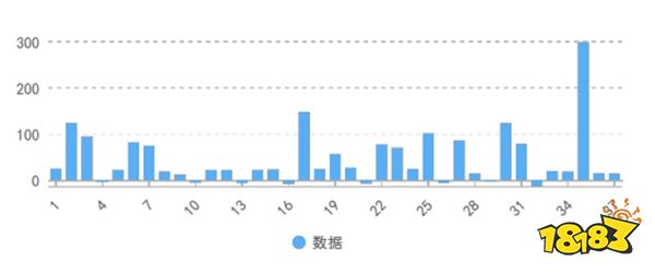 北方互娱 GS 服务公司确认参展 2023 ChinaJoy BTOB，期待您的莅临!