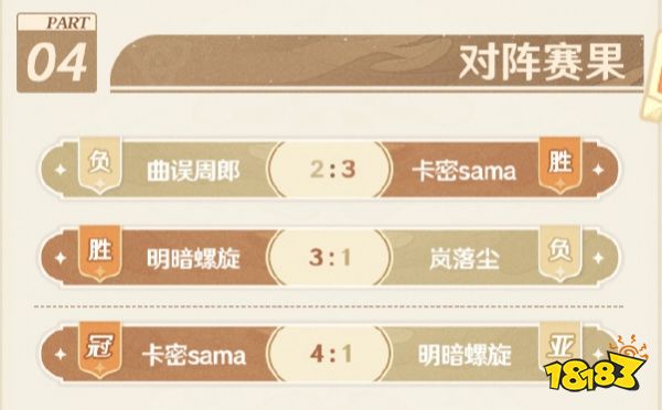 《原神》影幻杯卡密sama的夺冠之路，冠军永远是留给有准备的人!