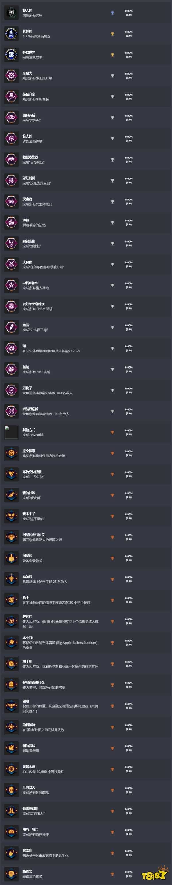 《漫威蜘蛛侠2》PS5奖杯信息曝光 没有多周目难度奖杯