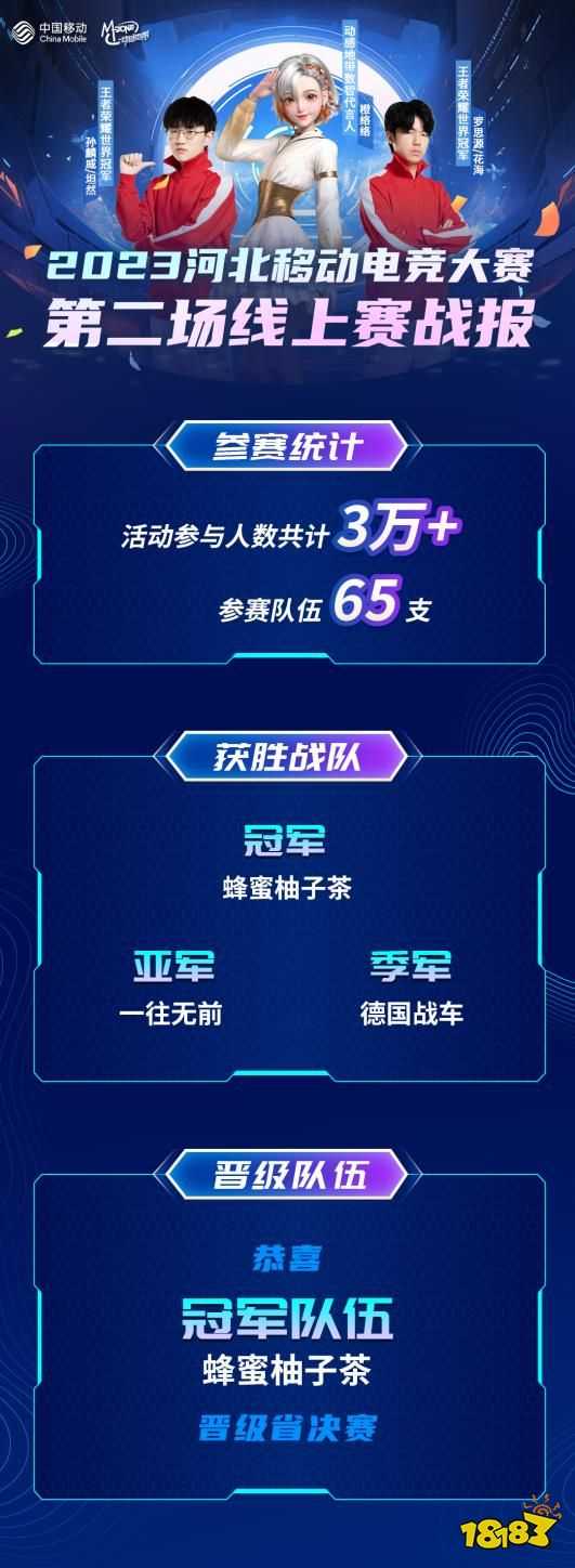 再掀电竞热浪!动感地带·5G校园先锋赛河北赛区第二场线上赛收官