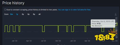 《泰拉瑞亚》Steam国区价格上调：涨价6块至42元