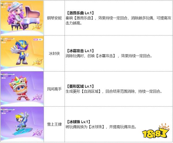 《最强潮玩团》公测闯关攻略 多款盲盒阵容推荐!