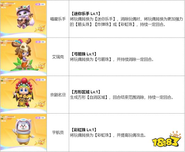 《最强潮玩团》公测闯关攻略 多款盲盒阵容推荐!