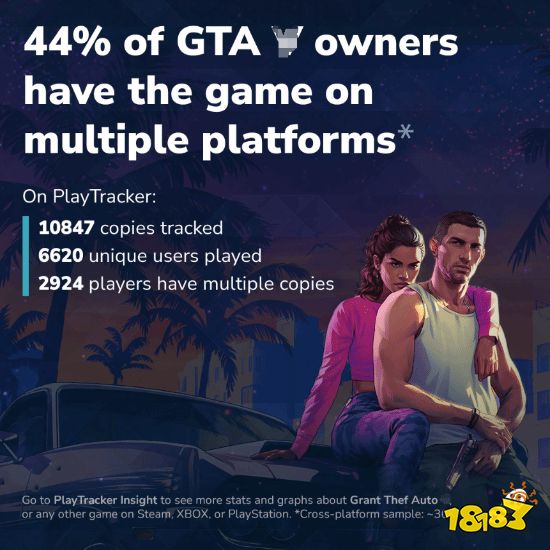 外媒推测《GTA6》首发只有主机原因：登PC还能再卖给老玩家