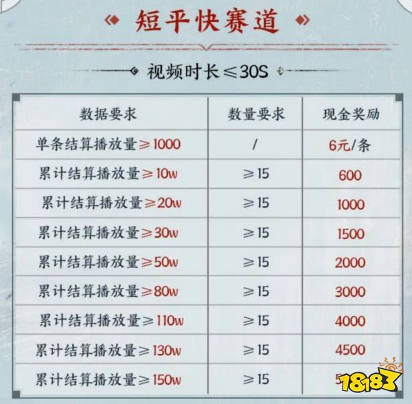 《三国志·战略版》短视频活动,参与瓜分百万现金!