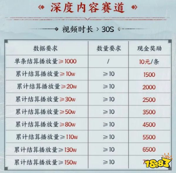 《三国志·战略版》短视频活动,参与瓜分百万现金!