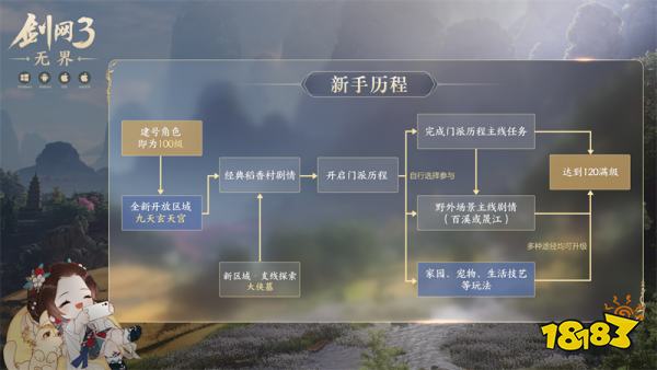 挑战不开电脑逛大唐!《剑网3无界》首轮测试今日开启