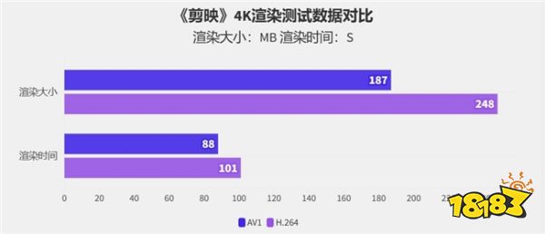 硬朗大将在线秀肌肉!影驰RTX 4070 SUPER大将评测