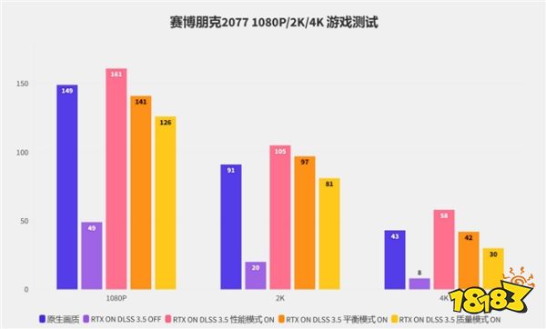 硬朗大将在线秀肌肉!影驰RTX 4070 SUPER大将评测