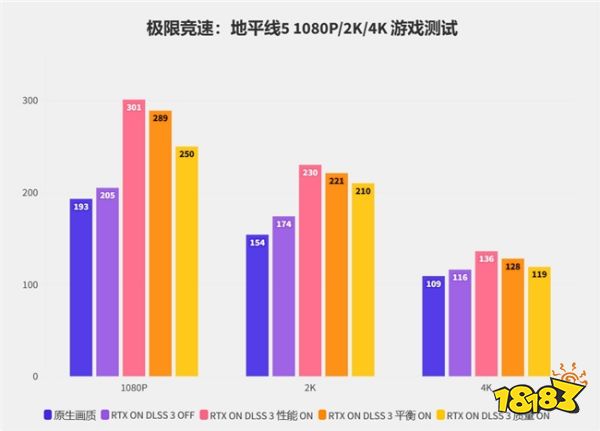 硬朗大将在线秀肌肉!影驰RTX 4070 SUPER大将评测