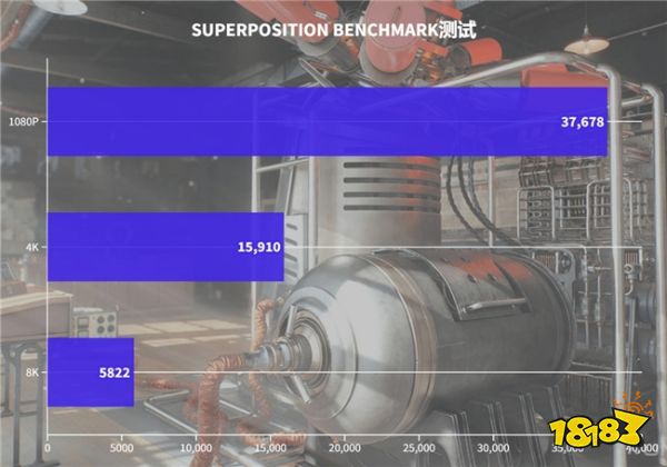 硬朗大将在线秀肌肉!影驰RTX 4070 SUPER大将评测