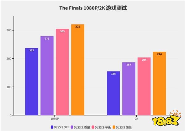 硬朗大将在线秀肌肉!影驰RTX 4070 SUPER大将评测