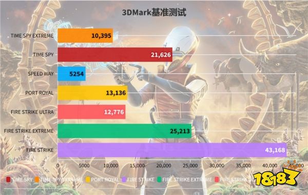 硬朗大将在线秀肌肉!影驰RTX 4070 SUPER大将评测