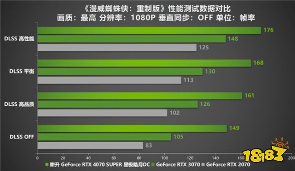  AI性能持续释放！耕升 GeForce RTX 4070 SUPER 星极皓月 OC 评测解禁 