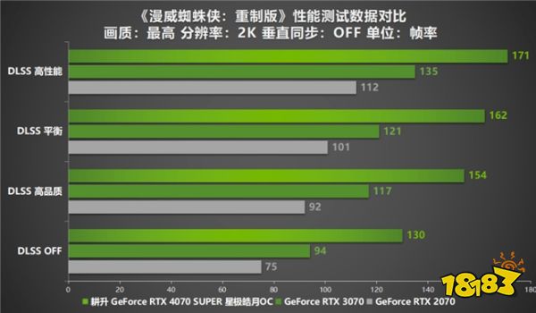  AI性能持续释放！耕升 GeForce RTX 4070 SUPER 星极皓月 OC 评测解禁 