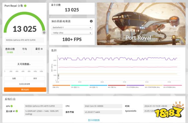 七彩虹iGame RTX 4070 SUPER Ultra W OC显卡实测 游戏与AI性能表现亮眼