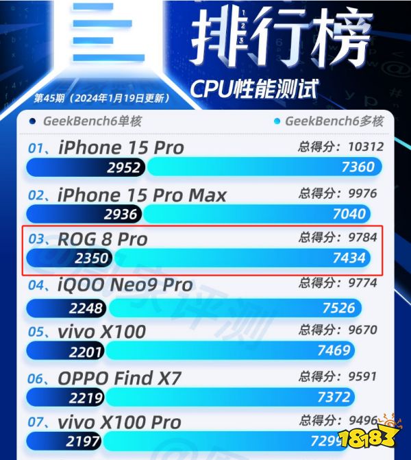 超能打!“屠榜”凰家评测安卓机型阵营的ROG 8 Pro有何大招?