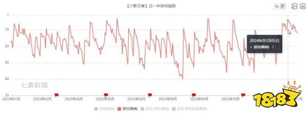 日活破千万，我们破解了这款手游“逆生长”的密码
