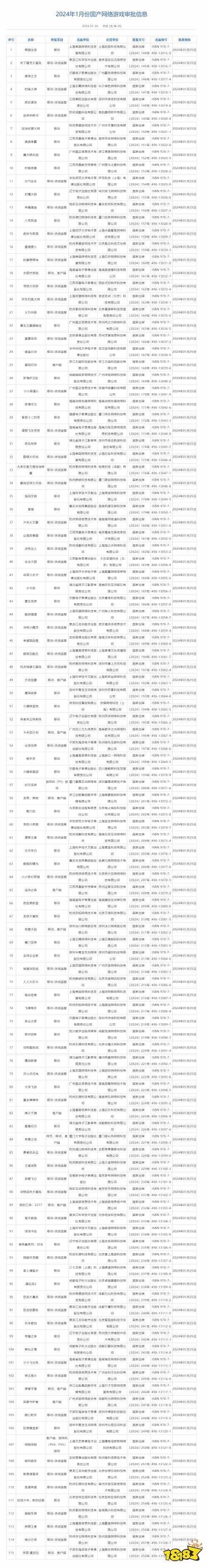 1月份国产网络游戏版号：《纪元变异》《泡姆泡姆》等115款游戏过审