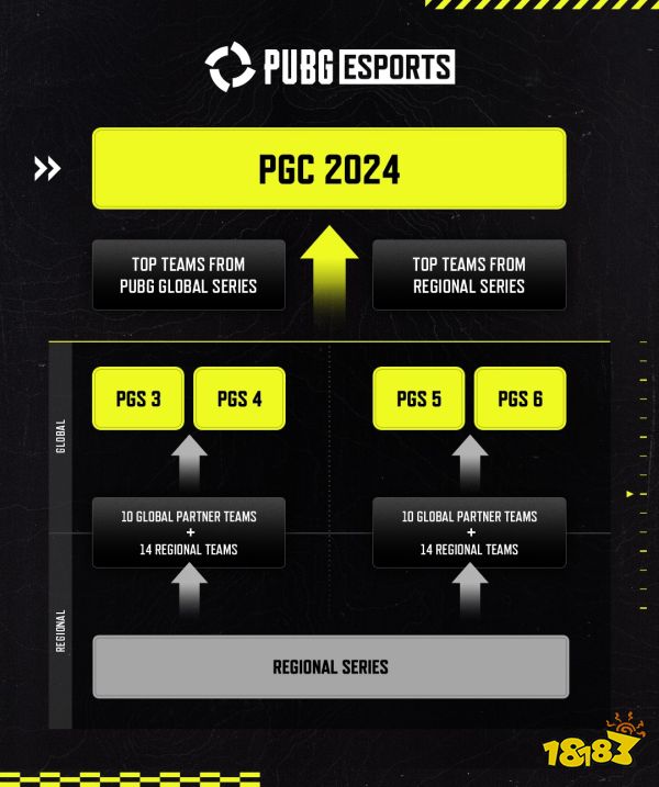 KRAFTON公布2024年PUBG电子竞技年度日程计划
