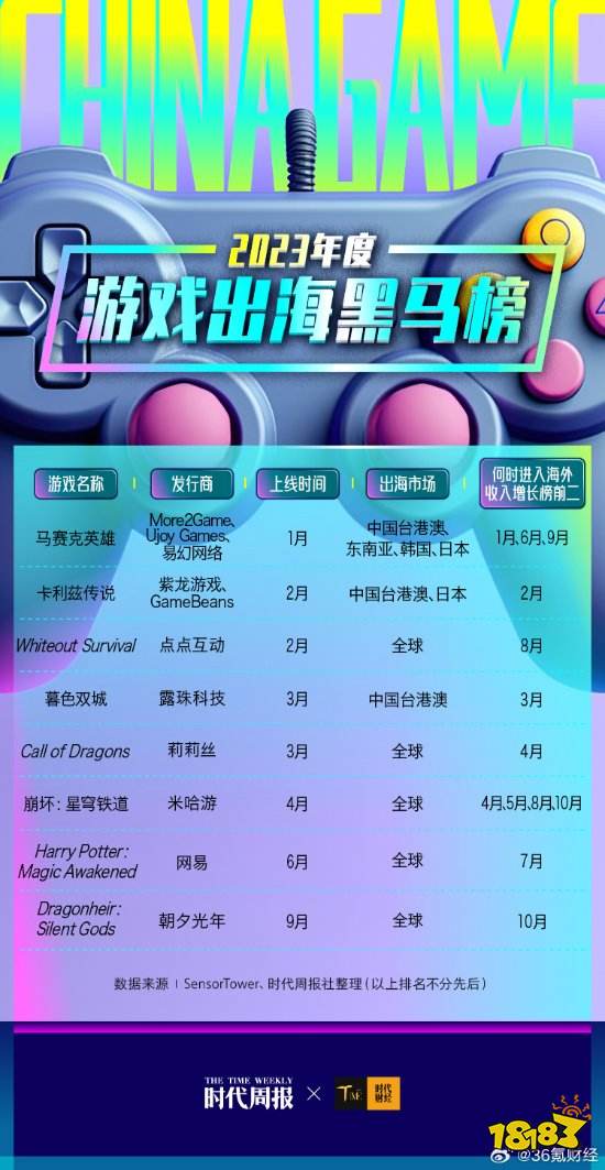国内自研游戏创收超千亿元!米哈游《星铁》表现亮眼