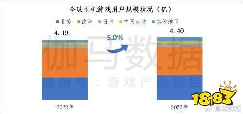 据市场调查报告:约2成用户愿为《黑神话》支付300元以上