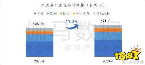 据市场调查报告:约2成用户愿为《黑神话》支付300元以上