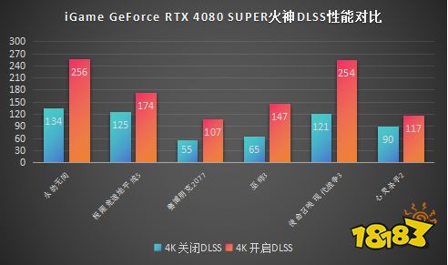 大刀背刺4080!iGame RTX 4080 SUPER火神首发评测