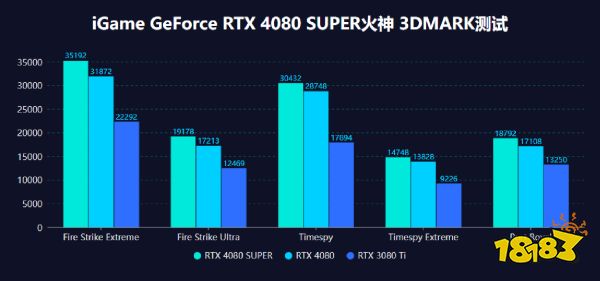 大刀背刺4080!iGame RTX 4080 SUPER火神首发评测