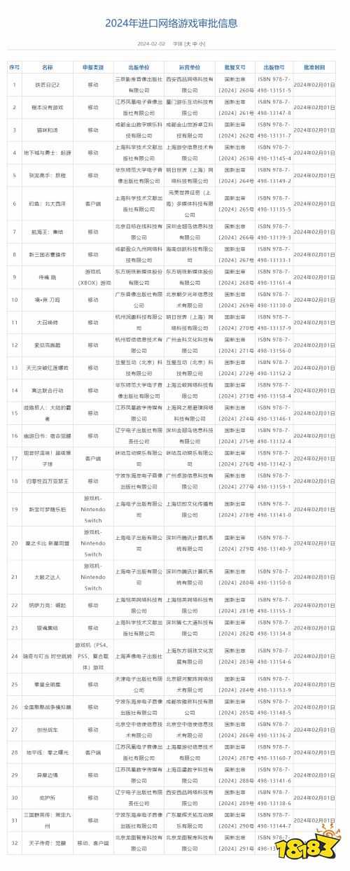 2月进口游戏版号出炉：瑞奇与叮当、零之曙光等32款获批