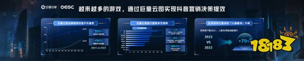 巨量云图游戏版，挖掘机会人群，引爆游戏新增量 