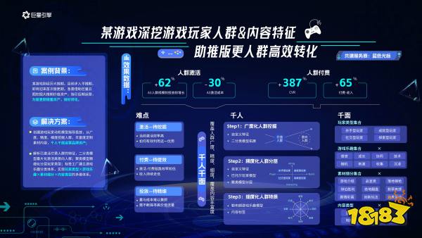 巨量云图游戏版，挖掘机会人群，引爆游戏新增量 