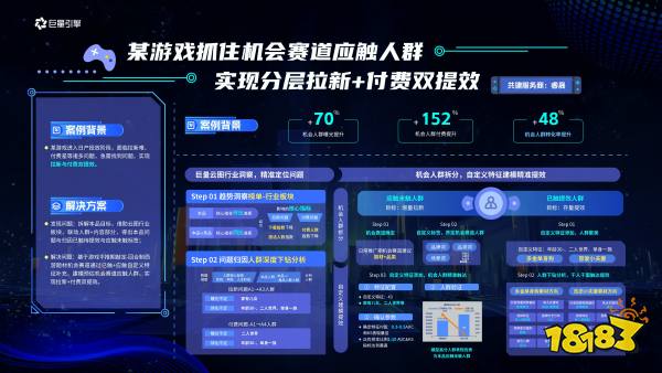 巨量云图游戏版，挖掘机会人群，引爆游戏新增量 