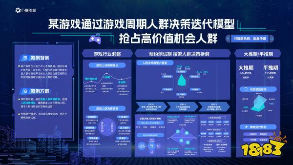 巨量云图游戏版，挖掘机会人群，引爆游戏新增量 