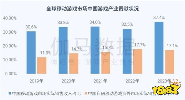 全球竞争力报告：全球市场回暖，国内+出海收入占比超五成