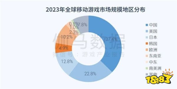 全球竞争力报告：全球市场回暖，国内+出海收入占比超五成
