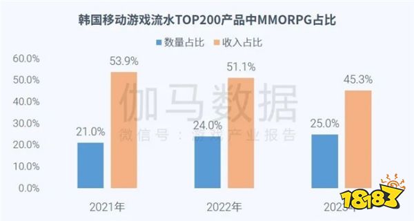 全球竞争力报告：全球市场回暖，国内+出海收入占比超五成
