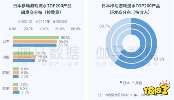 全球竞争力报告：全球市场回暖，国内+出海收入占比超五成