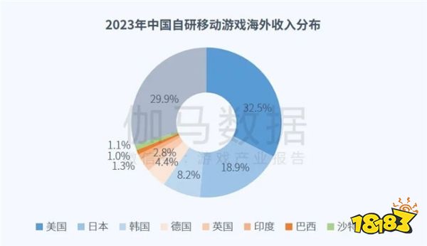 全球竞争力报告：全球市场回暖，国内+出海收入占比超五成
