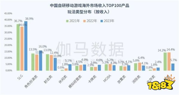 全球竞争力报告：全球市场回暖，国内+出海收入占比超五成