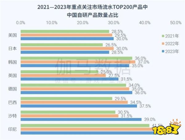 全球竞争力报告：全球市场回暖，国内+出海收入占比超五成