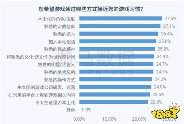 全球竞争力报告：全球市场回暖，国内+出海收入占比超五成