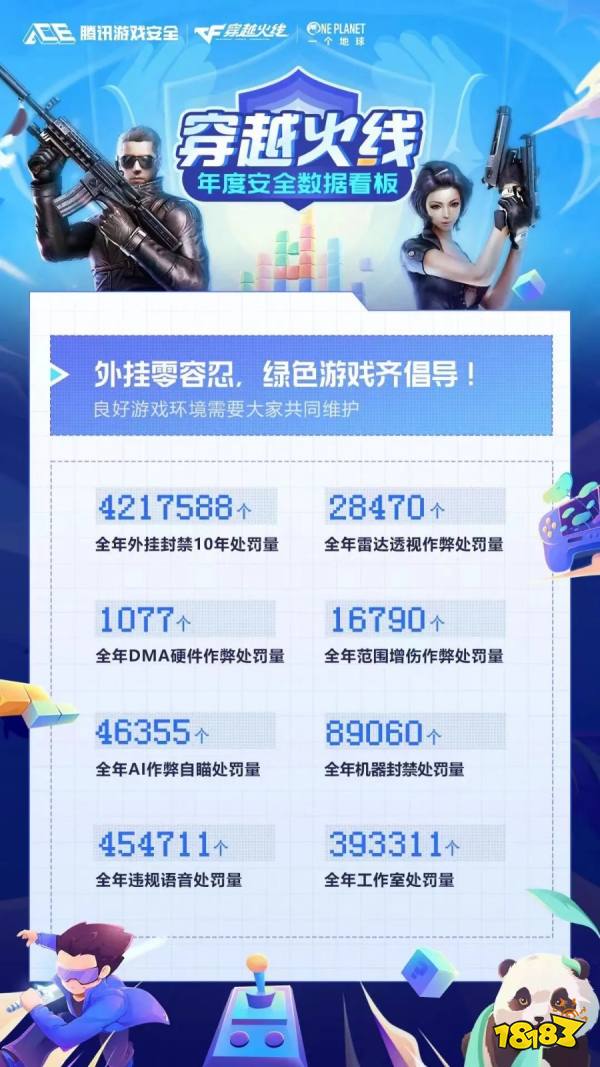 《穿越火线》草莓熊外挂案告破 8名涉案人员落网