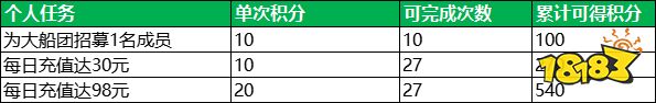 航海王启航喜迎新年!九周年限定礼盒、航海金券、万钻福利放送!